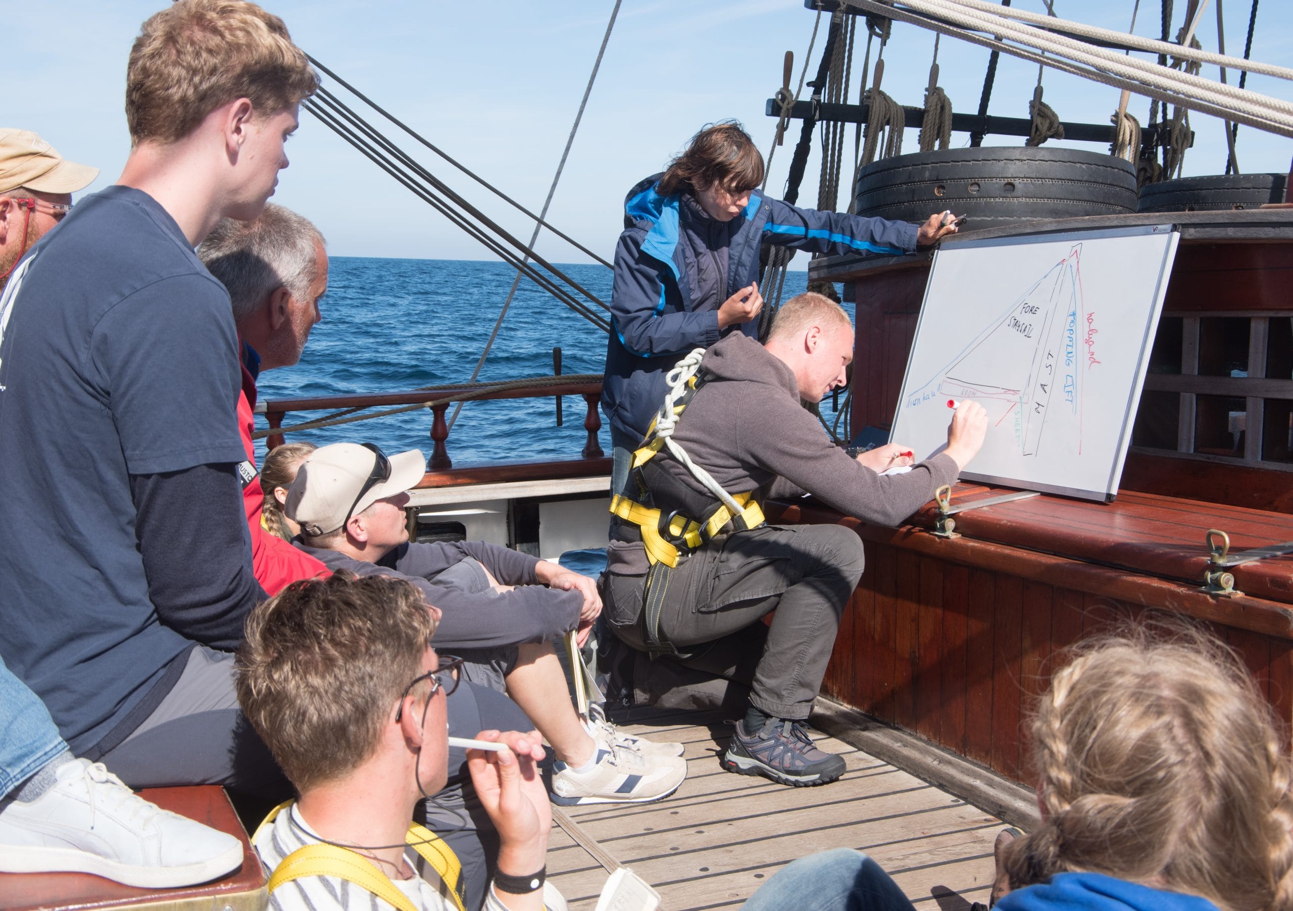 Participants taking notes about sailing sails manoeuvres